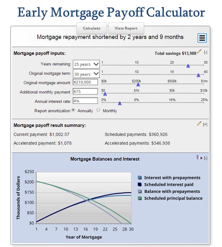 Mortgage Payoff Chart Printable