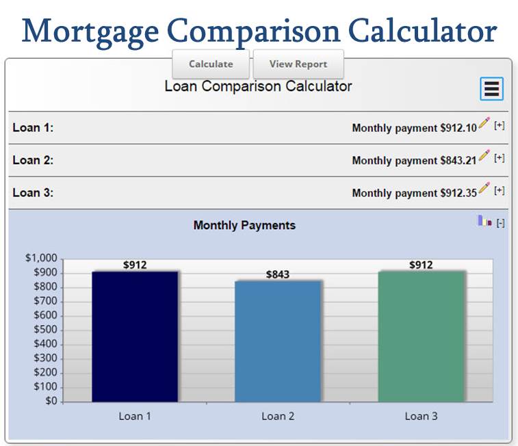 Mortgage Comparison Calculator Compare Mortgage Rates