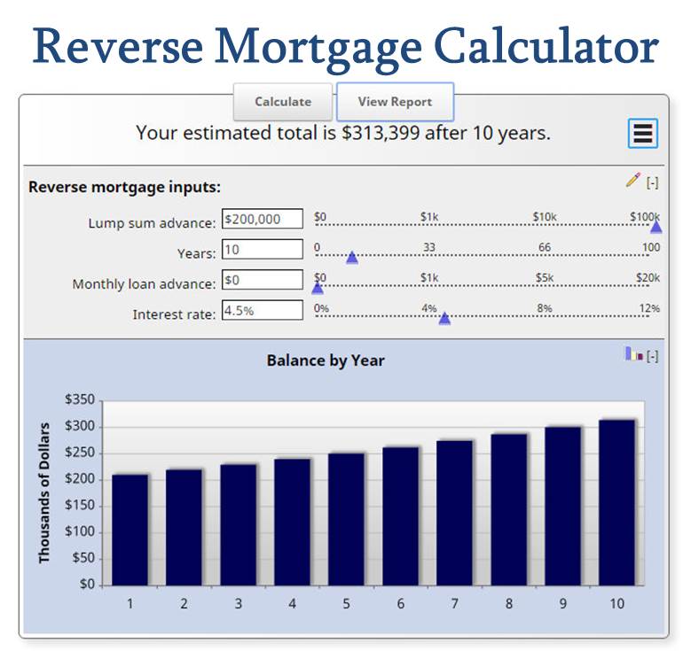 38+ Calculate Reverse Mortgage - CarolanPoppy